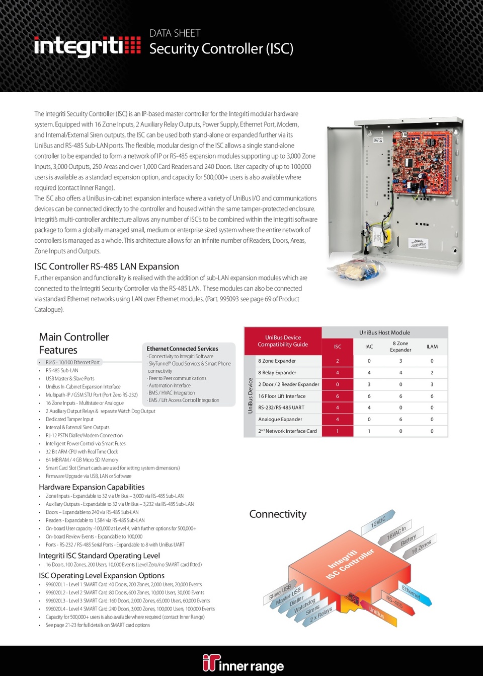 Integriti ISC Controller PCB & Kit 0