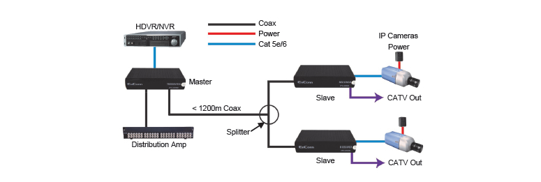 EQL IPC-7400 4 Port Ethernet over Coax Module - Passive 3