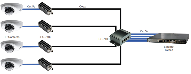 EQL IPC-7400 4 Port Ethernet over Coax Module - Passive 1