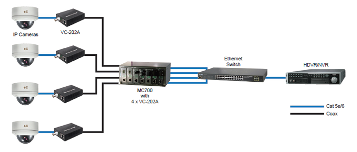 EQL IPC-7400 4 Port Ethernet over Coax Module - Passive 2