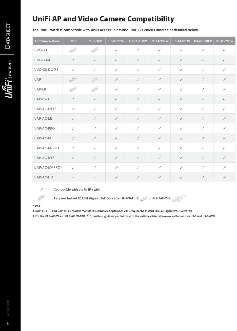 Ubiquiti Unifi 24 Port Poe Pro Switch Usw Pro 24 Poe