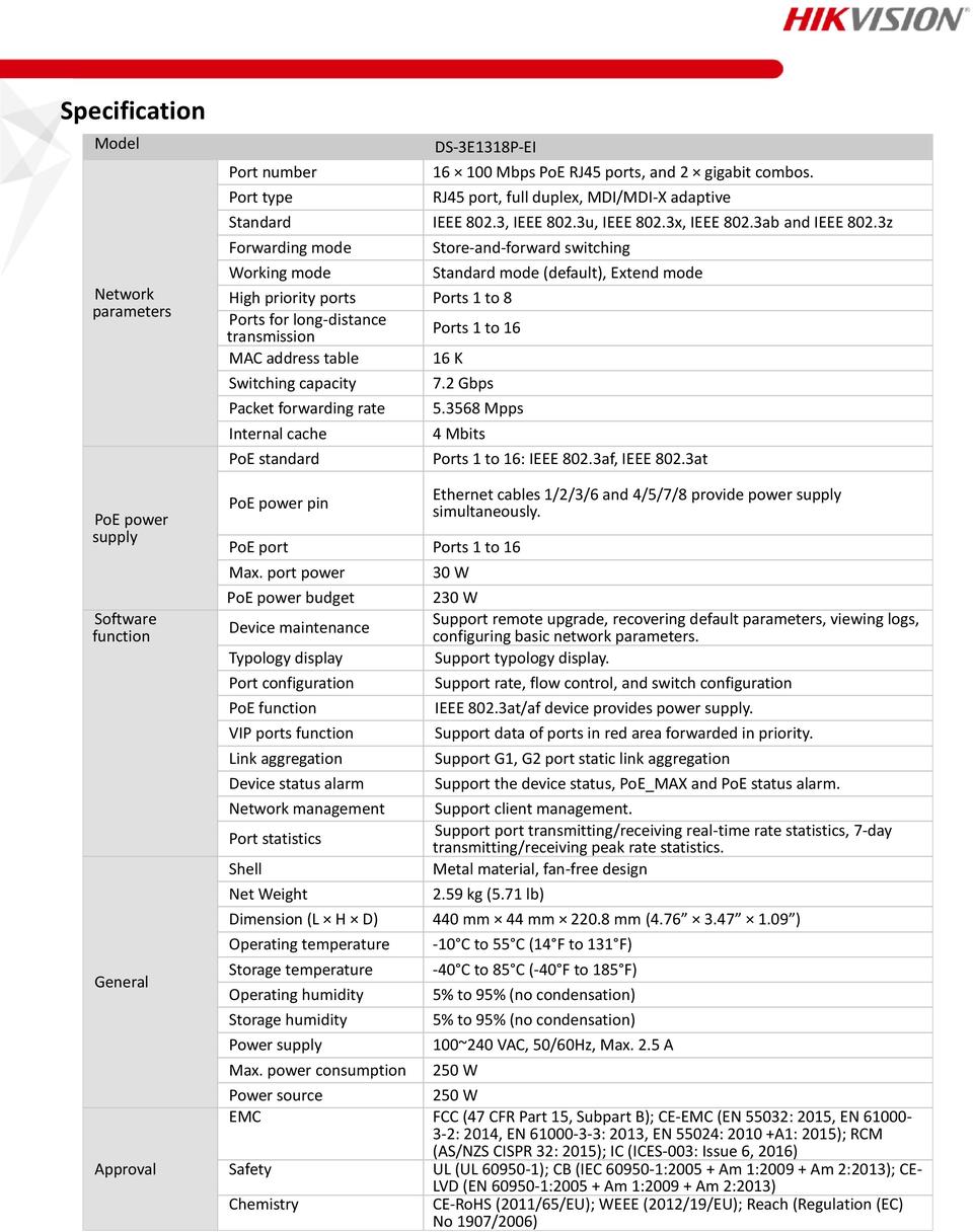 Hikvision DS 3E1318P EI Switch With 16 PoE Ports Managed DSI   DS 1318P EI Datasheet Page 002 