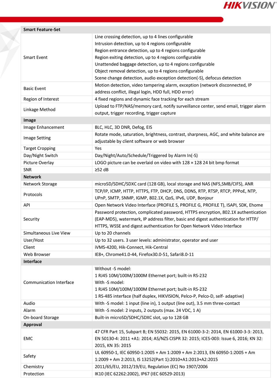 Hikvision DS-2CD6D54G1-IZS PanoVu 4-Directional Multisensor Network ...