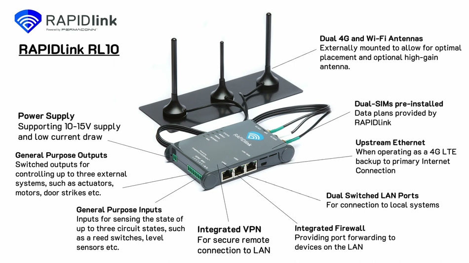 Permaconn RAPIDlink Managed 4G LTE Router